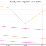 Alarming poverty report in Pakistan